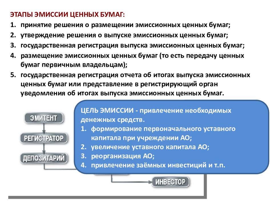 Ценные бумаги презентация 8 класс