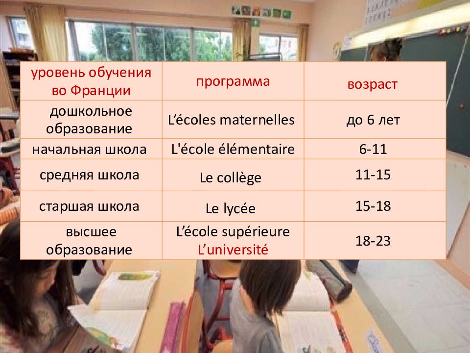 Дошкольное образование во франции презентация