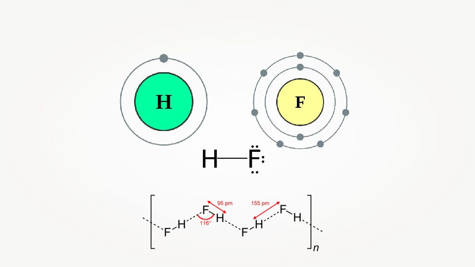 Формула фтора водорода. Схема образования водородной химической связи. Фтороводород химическая связь. Водородная связь в фтороводороде. Фтороводород строение молекулы.