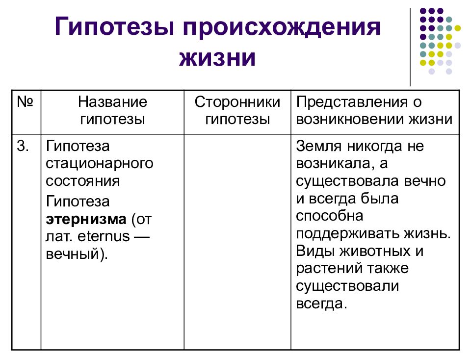 18 пример какой гипотезы о возникновении жизни указан на картинке в чем сущность данной гипотеза