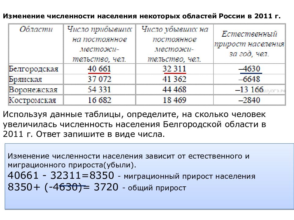 Используя данные таблицы определите в каком