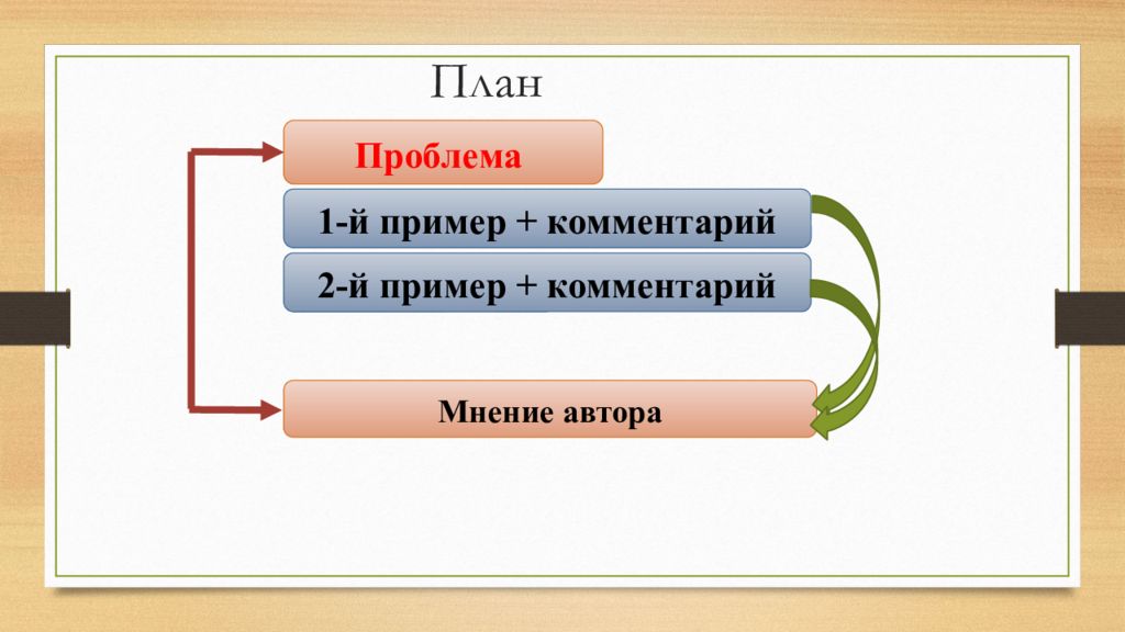 Сочинение егэ тот кто любит искусство