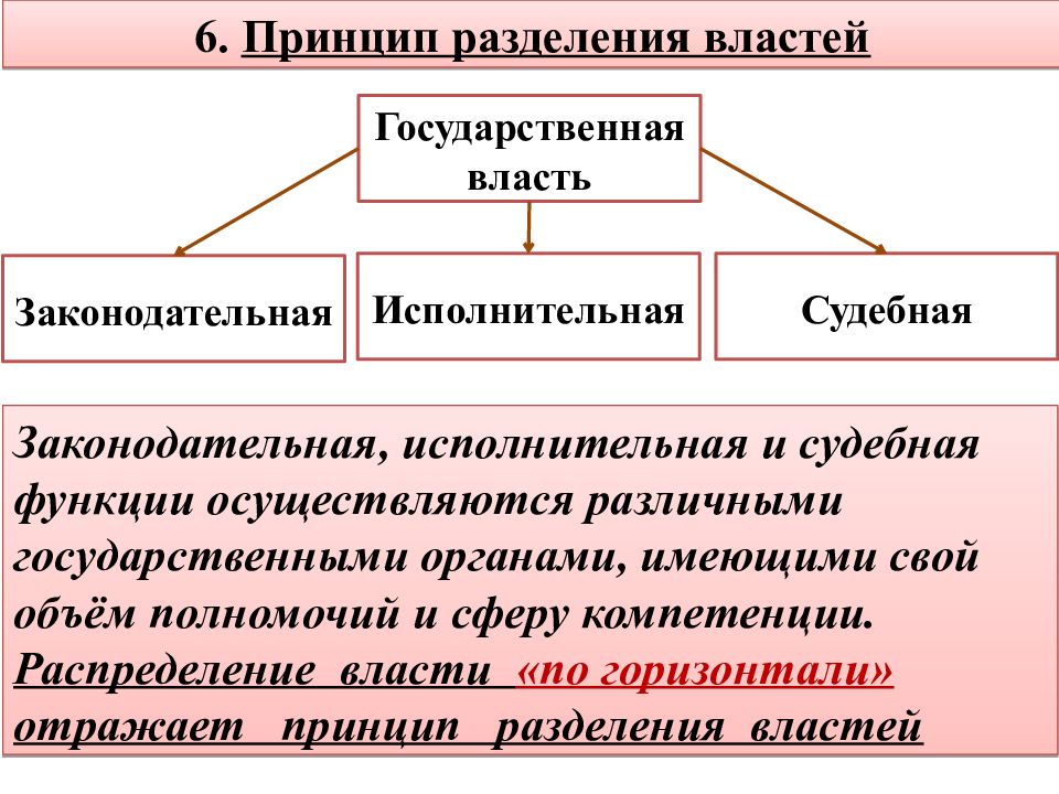 Государственная власть обществознание 9 класс. Принцип разделения государственной власти. Принцип разделения властей законодательная власть. Законодательная исполнительная и судебная власть. Исполнительная власть судебная.