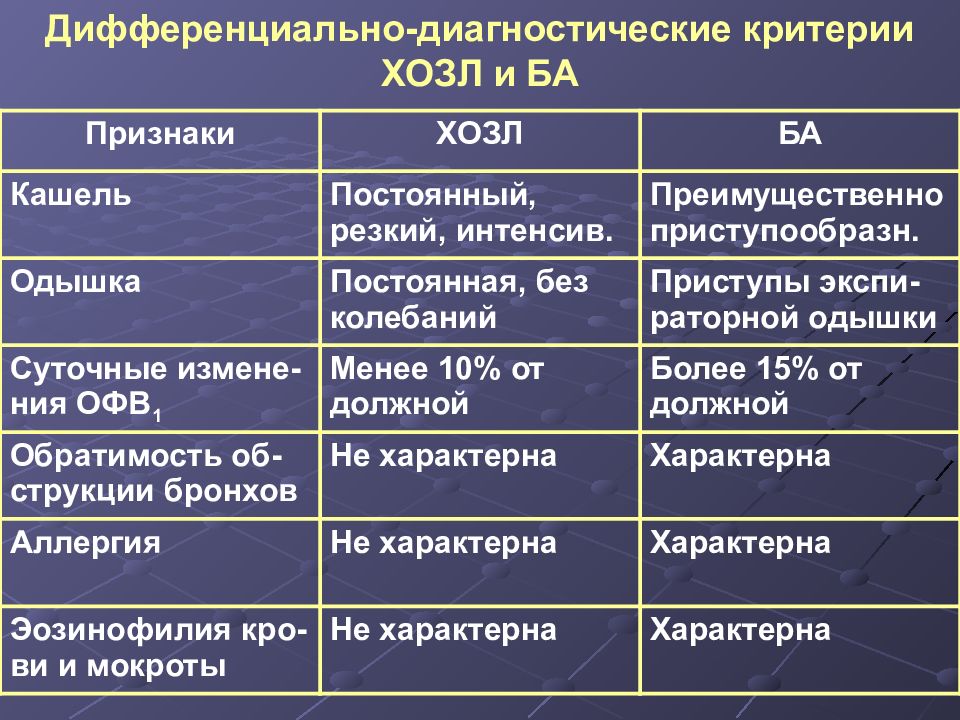 Хобл факультетская терапия презентация