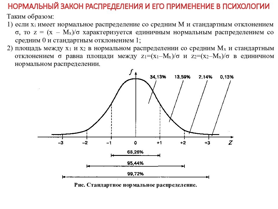 Понятие распределение. Кривая нормального закона распределения график. Закон нормального распределения в статистике. Построение нормального закона распределения. Стандартное нормальное распределение имеет параметры.