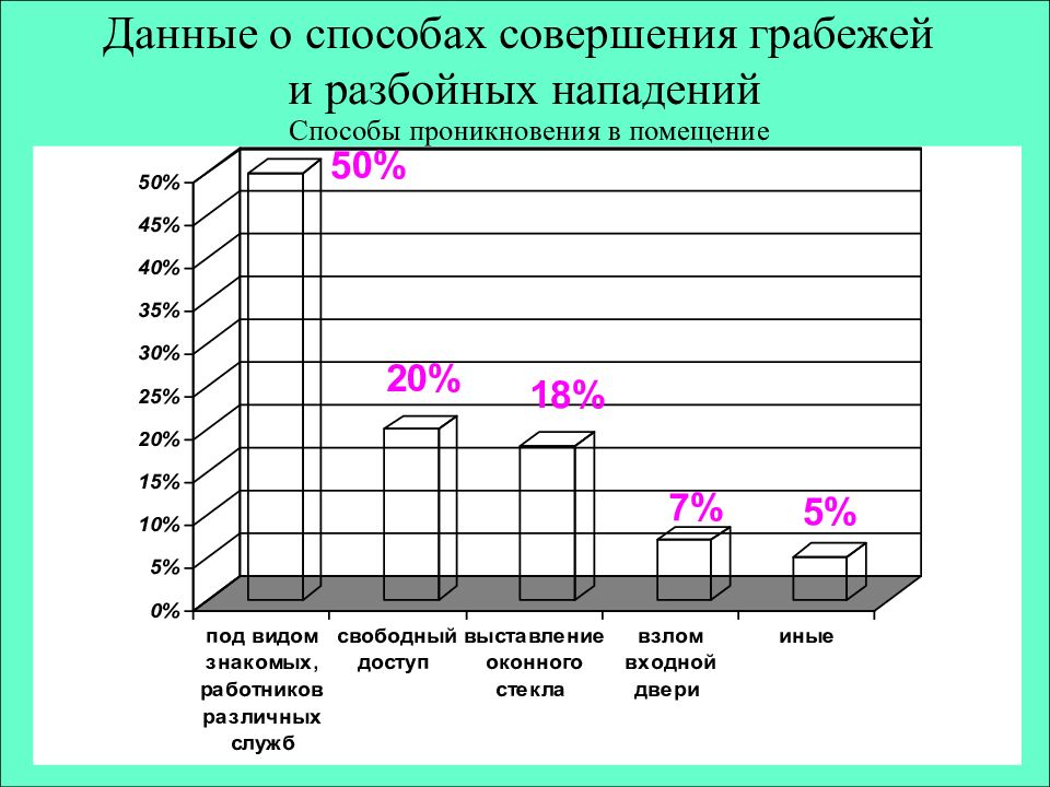 Методика расследования грабежей и разбоев презентация