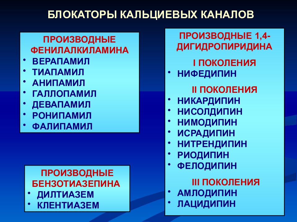 Фенилалкиламины. Фенилалкиламины верапамил. Нимодипин и Нифедипин. Дигидропиридины для лечения ИБС. Дигидропиридины для лечения ИБС противопоказания.