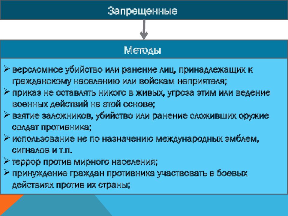 Условия мирного. Запрещенные методы. Правила ведения войны. Запретительный метод в гражданском праве. Метод запрещения статьи.