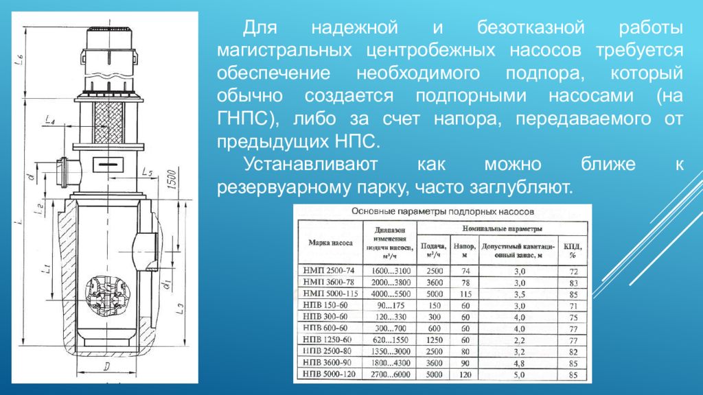 2500 3600. Подпорный насос НПВ 1250-110. Насос НПВ 2500-80. Подпорный насос НПВ 5000-120. Насос НПВ 1250-80.