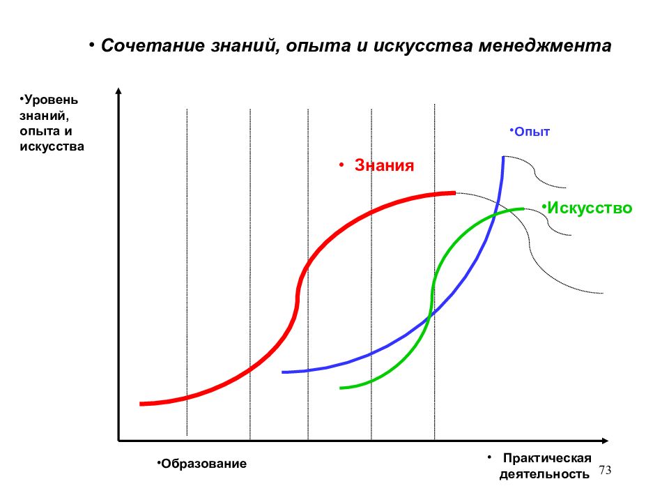 Опыт искусства. Комбинация знаний. Пример комбинации знаний.