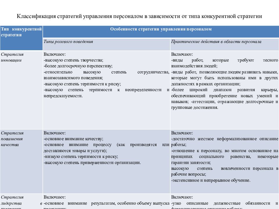 Типы стратегий персонала. Виды стратегий управления персоналом. Классификация кадровых стратегий. Классификация стратегического управления. Стратегия стоматологии.