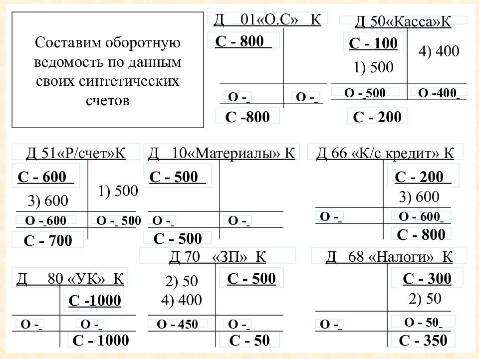 Синтетические счета. Открыть схемы синтетических счетов. Откройте счета синтетического учета. Откройте счета синтетического учета пример. Открыть синтетические счета бухгалтерского учета.