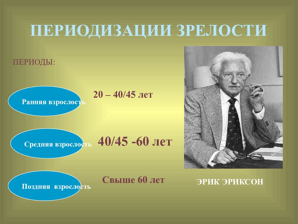 Зрелость возраст. Стадия ранней взрослости Эриксона. Периодизация зрелости. Возрастная периодизация зрелость. Зрелость возрастной период.