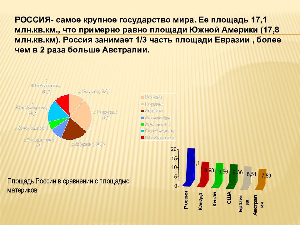 Россия самая большая по площади страна мира презентация 7 класс