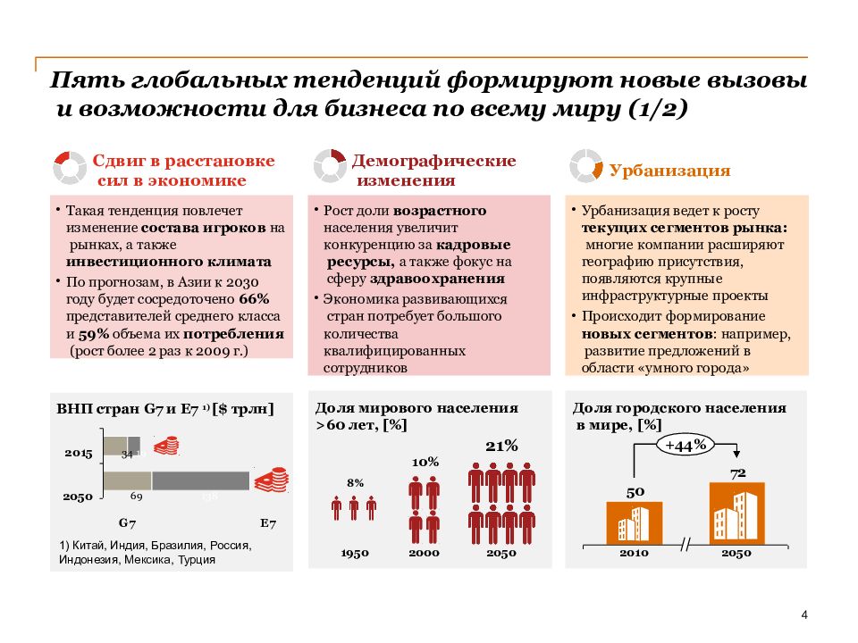 Киберфизические системы презентация