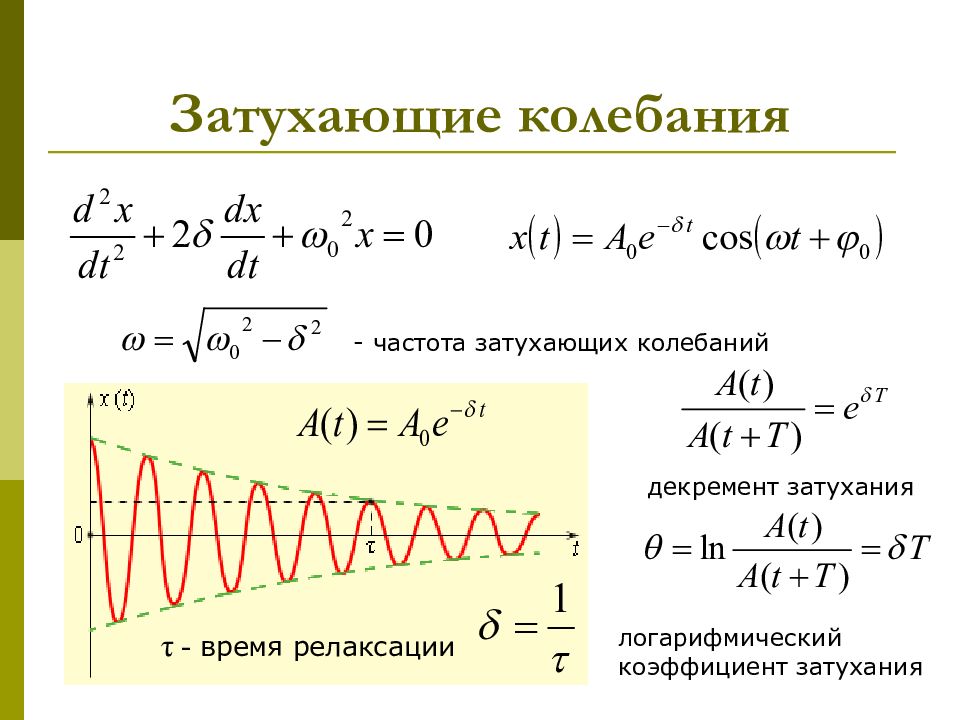 Затухающие колебания рисунок