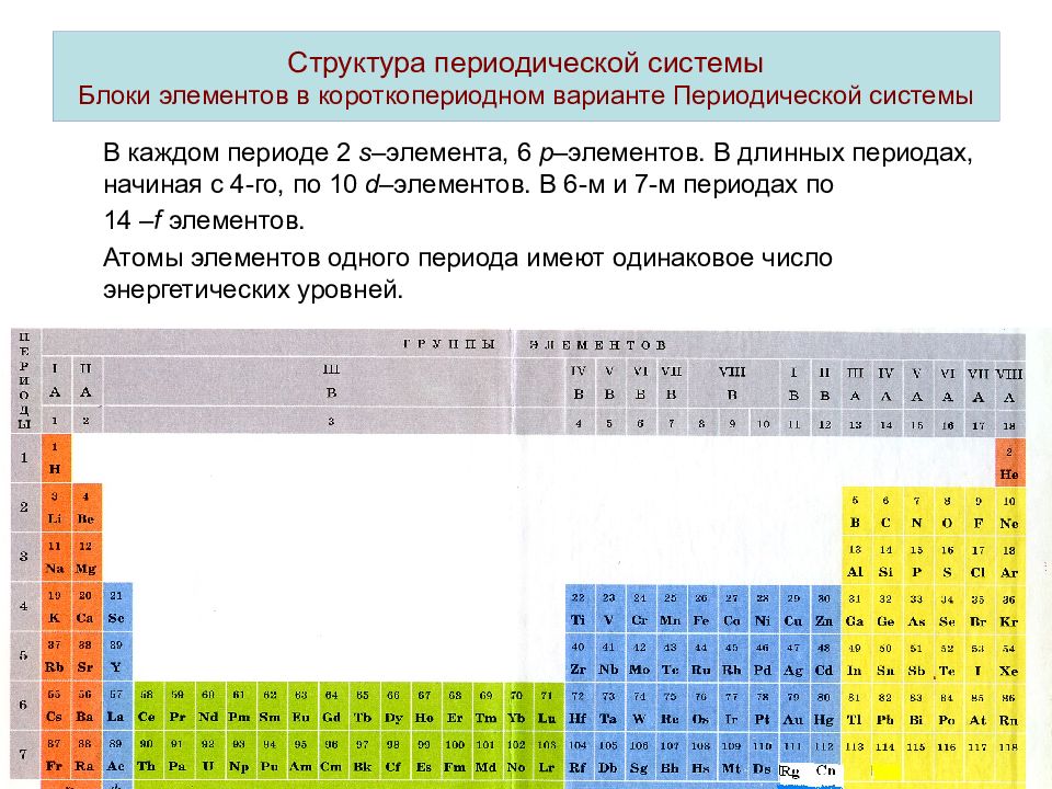 Периодическая система и строение атома. Строение периодической таблицы Менделеева. Структура периодической системы Менделеева кратко. Структура периодической таблицы периоды. Структура периодической таблицы кратко.