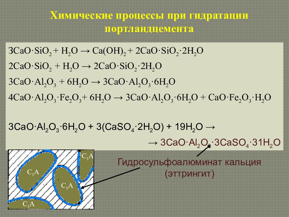 Формула цемента. Хим реакции твердения цемента. При реакции гидратации цементных минералов образуются. Гидратация портландцемента. Реакция гидратации цемента.