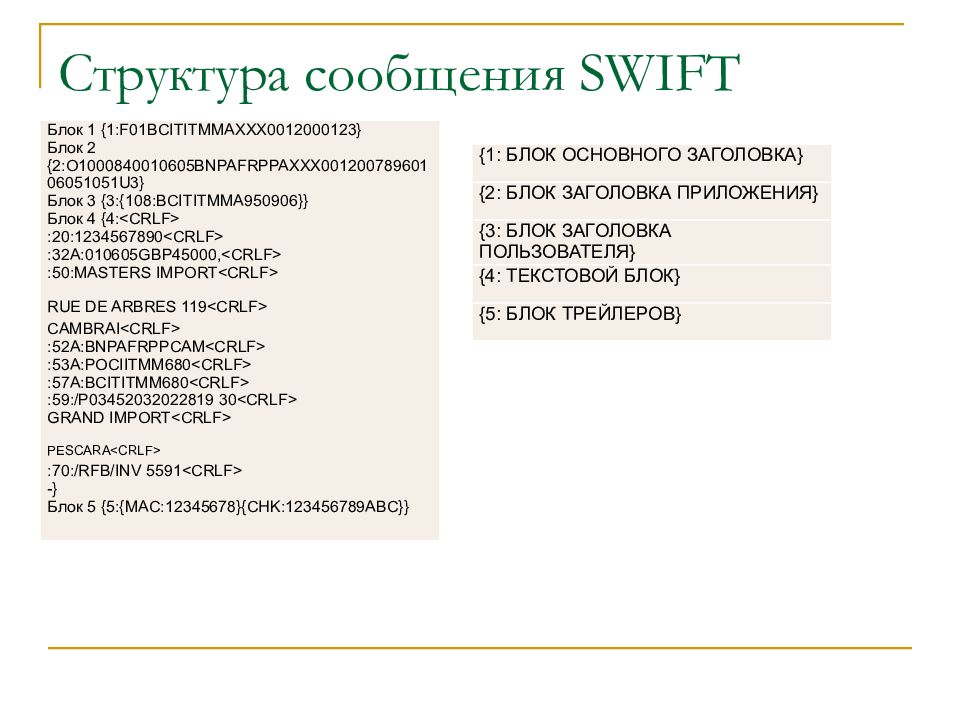 Получить свифт перевод. Swift сообщение. Пример Свифт сообщения. Структура Свифт сообщения. Свифт сообщение образец.