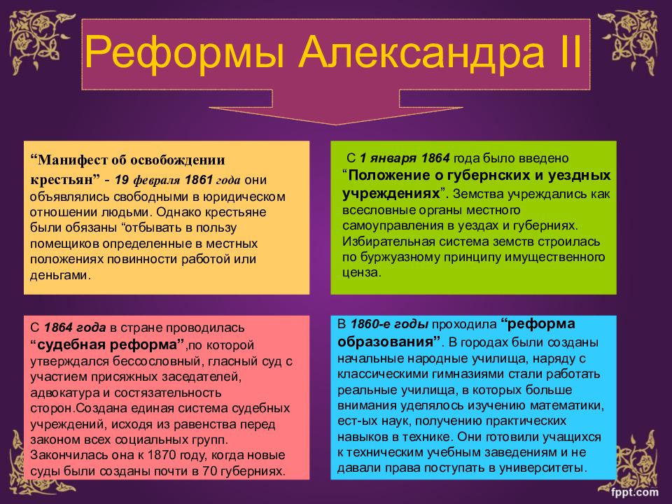 Содержание реформы кратко. Реформы Александра 2. Основные реформы Александра 2. Реформы Александра 2 кратко. Реформы Александра 2 кратко самое главное.