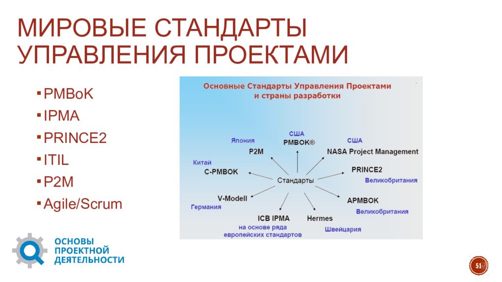 Стандарты организации управления. Международные стандарты проектного управления. Стандарты и нормативные акты в управлении проектами. Основные международные стандарты управления проектами. Перечислите основные международные стандарты управления проектами..