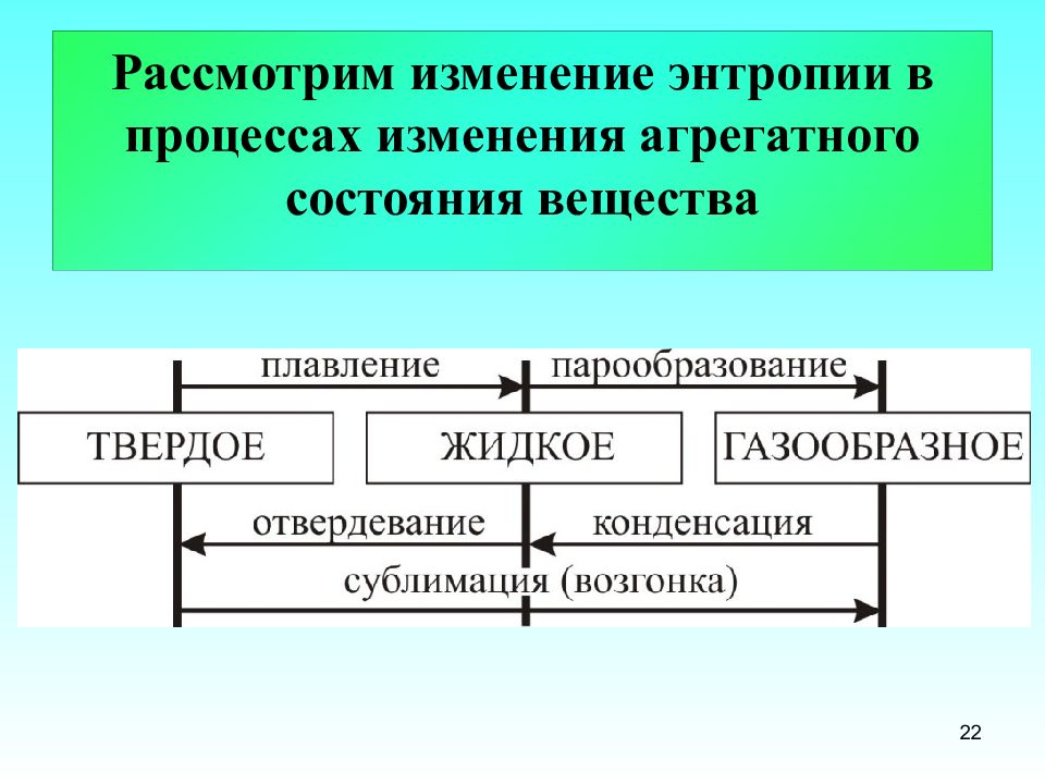 Изменяемые процессы. Процессы изменения агрегатного состояния вещества. Знак изменения энтропии процессов. Энтропия агрегатных состояний. Поведение энтропии в процессах изменения агрегатного состояния.