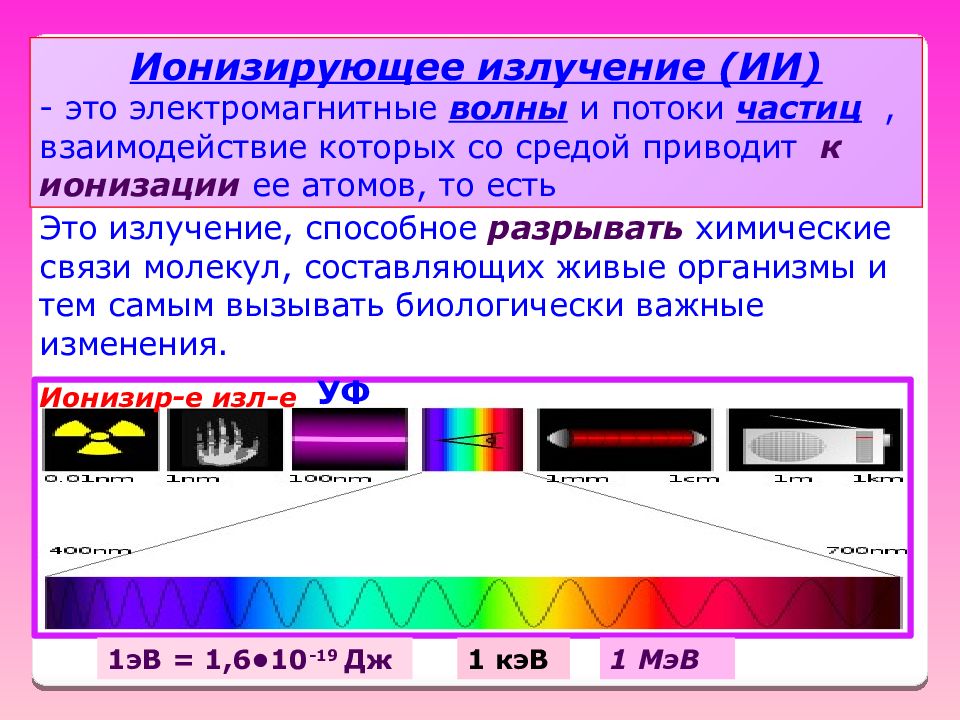 Основное излучение. Излучение. Ионизирующие излучения. Электромагнитное ионизирующее излучение. Ионирзирующие излучение.