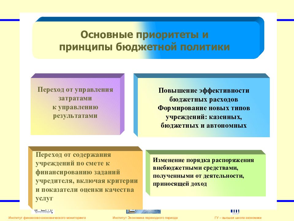 Транспортный налог казенного учреждения