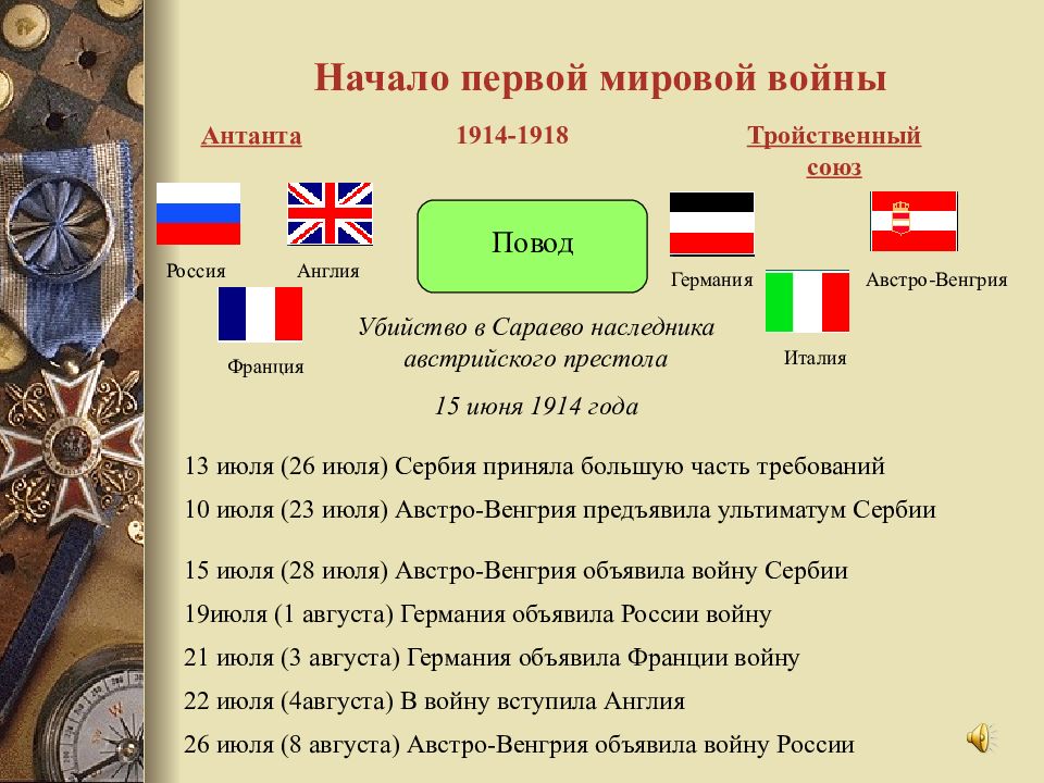 Стратегические планы сторон к началу первой мировой войны