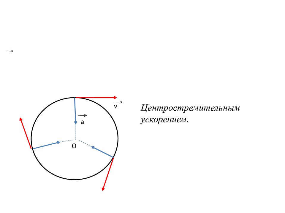 Движение тела по окружности
