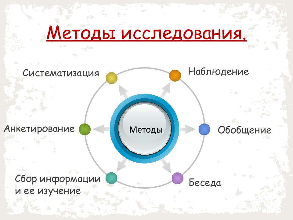 Эволюция семьи в истории человеческого общества презентация