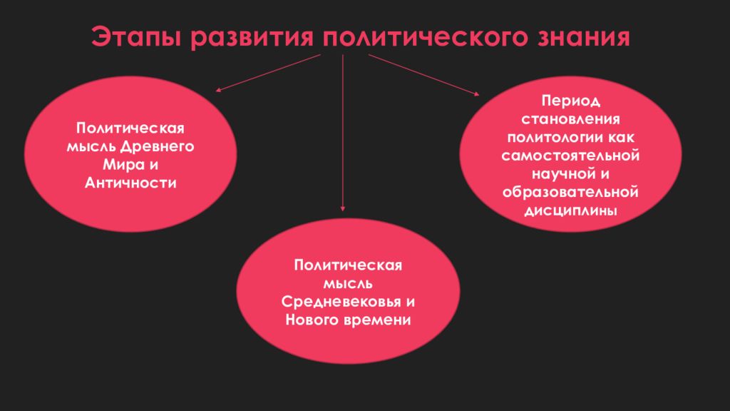 Основные этапы становления и развития интернета презентация