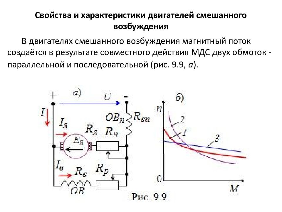 Опишите основную схему включения двигателя постоянного тока независимого возбуждения