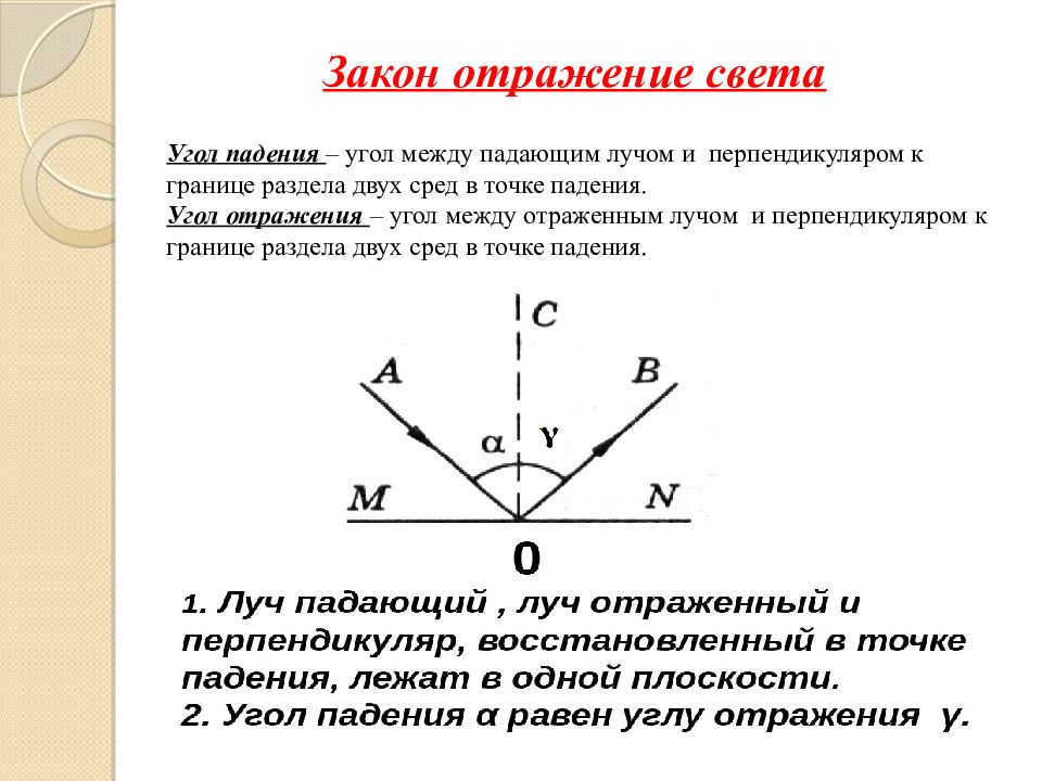 Покажите на чертеже углы падения и отражения света сформулируйте