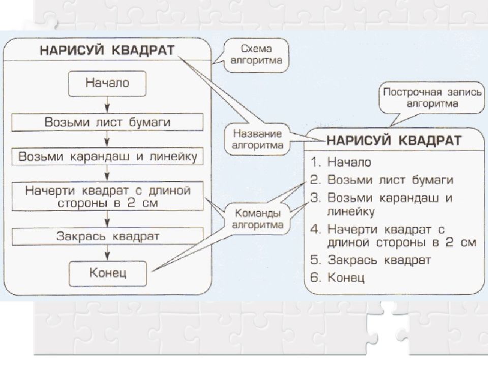 Уход личности от общества в виртуальную среду презентация