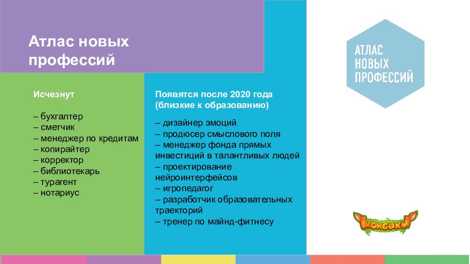 После 2020