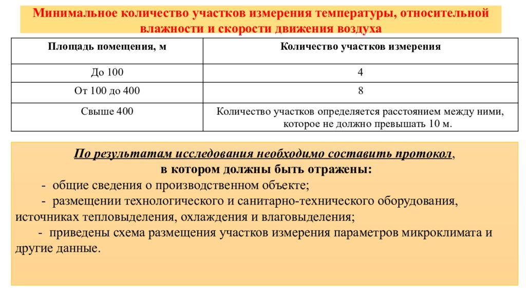 Численность участка. Минимальное количество участков измерения температуры. Исследование микроклимата и освещенности рабочего места. Минимальное количество участков измерения параметров микроклимата. Точки замеров параметров микроклимата.