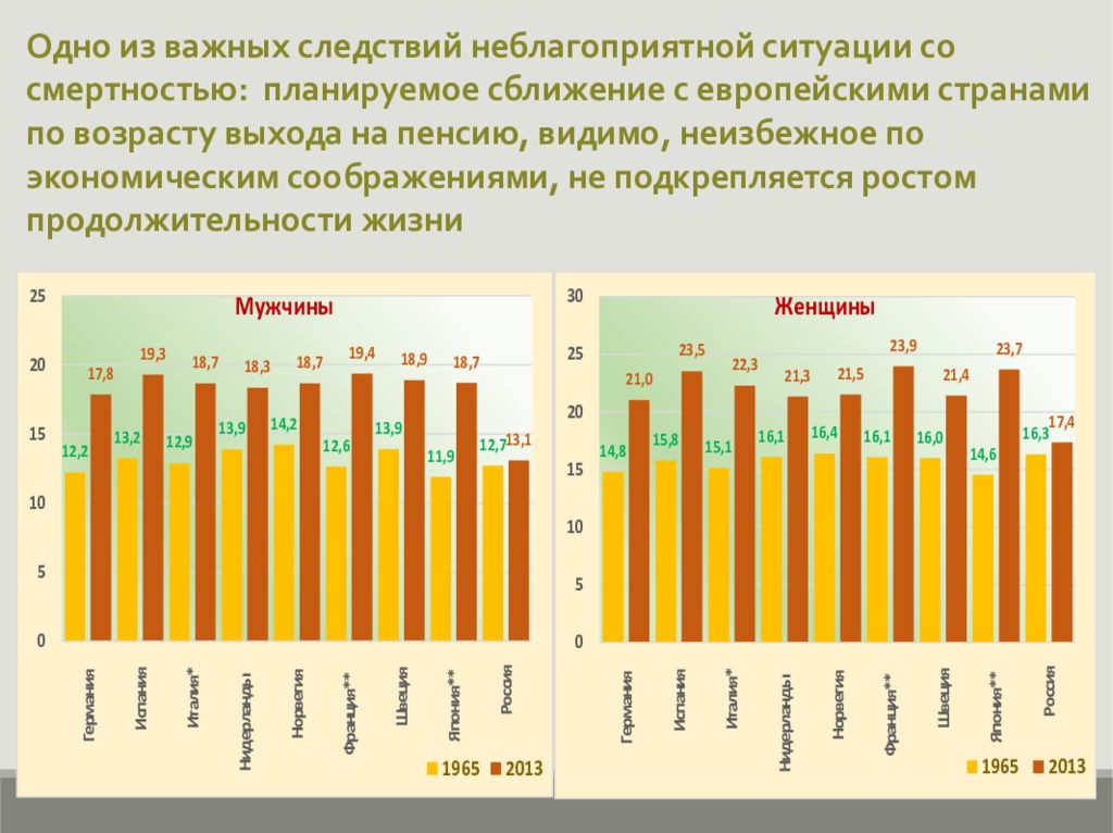 Демографические тенденции.