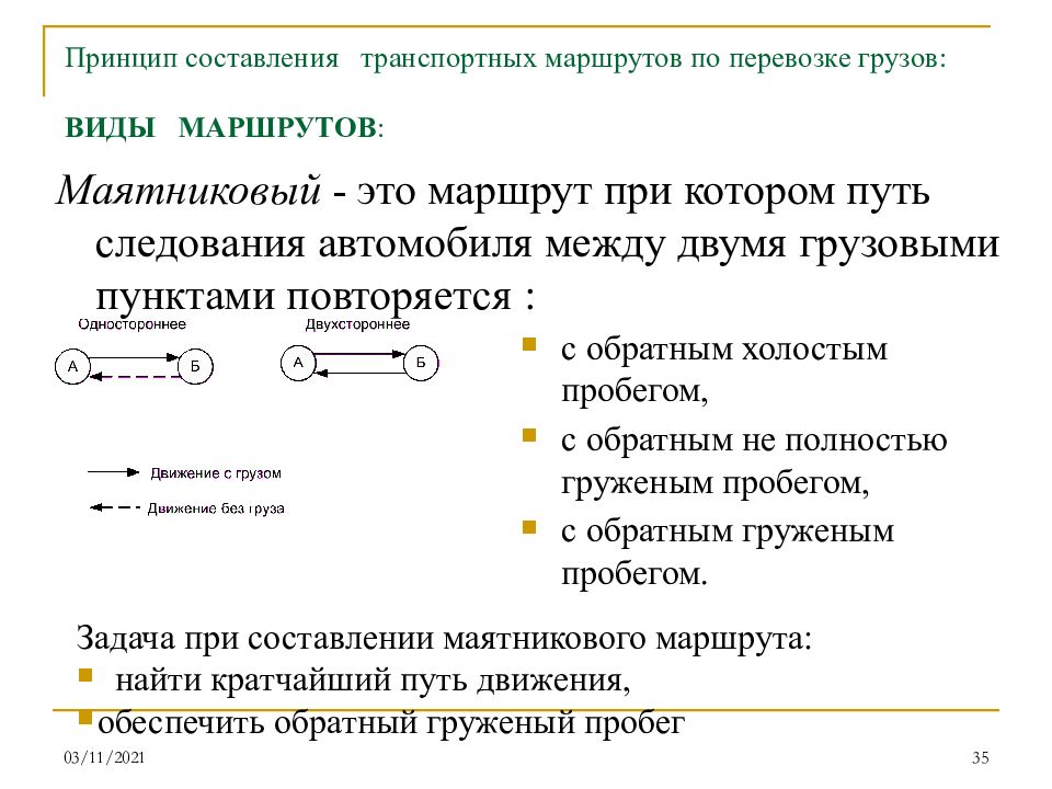 Маршруты перевозки грузов презентация