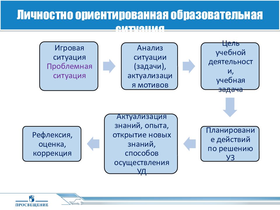 Функциональная грамотность страница 70. Функциональная грамотность младшего школьника РОСУЧЕБНИК