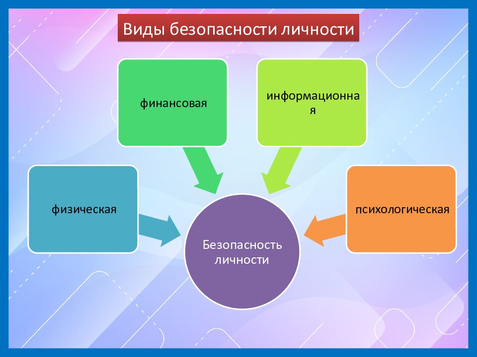 Модуль "Безопасное и устойчивое развитие личности, общества,