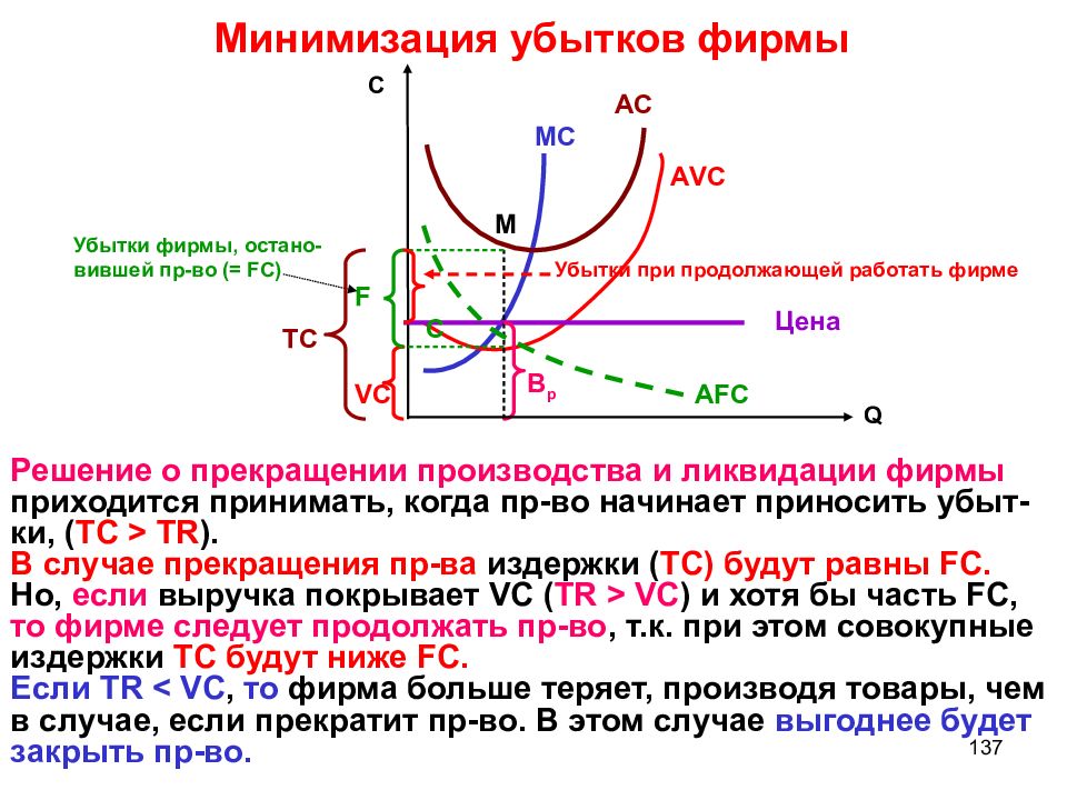 Минимизация это. Случай минимизации убытков график. Минимизация убытков совершенно конкурентной фирмы. Случай минимизации убытков фирмой. Условия минимизации убытков предприятия..