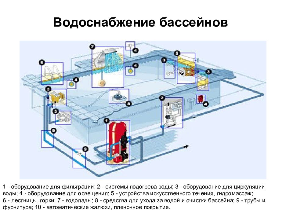 Гидромассаж в бассейне схема