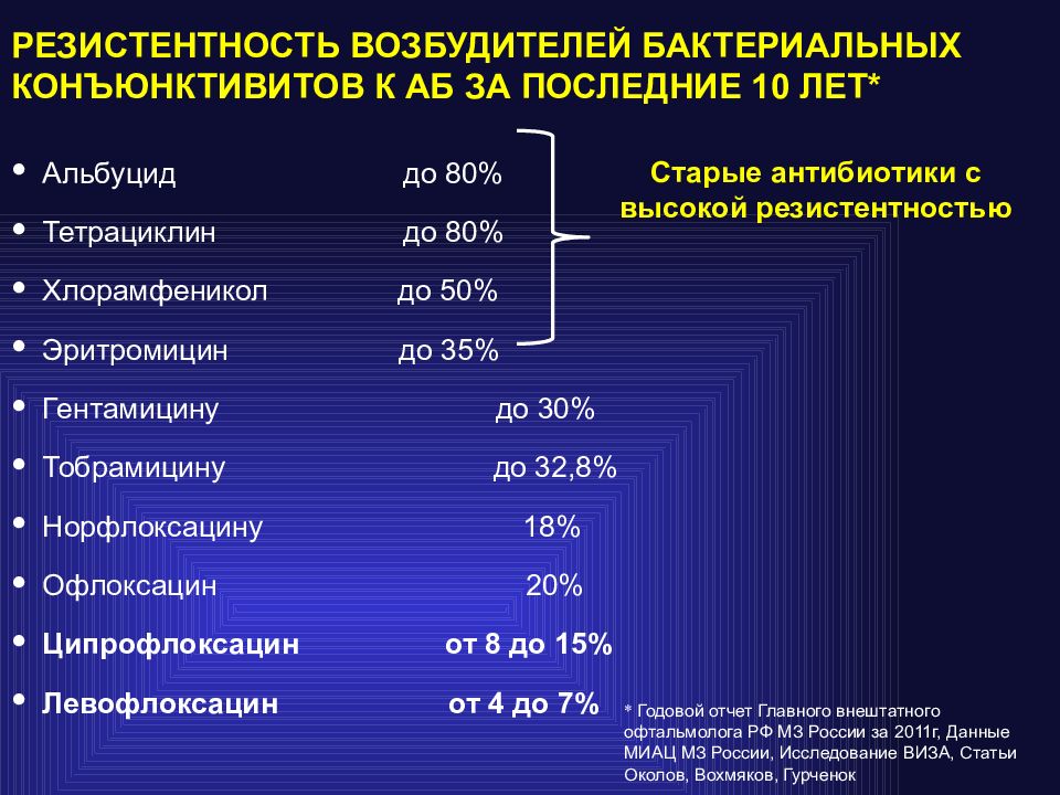 Левофлоксацин при простатите схема