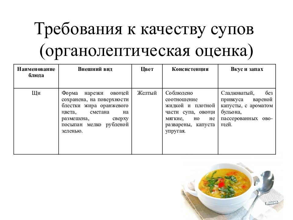 Технологическая карта супа горохового супа