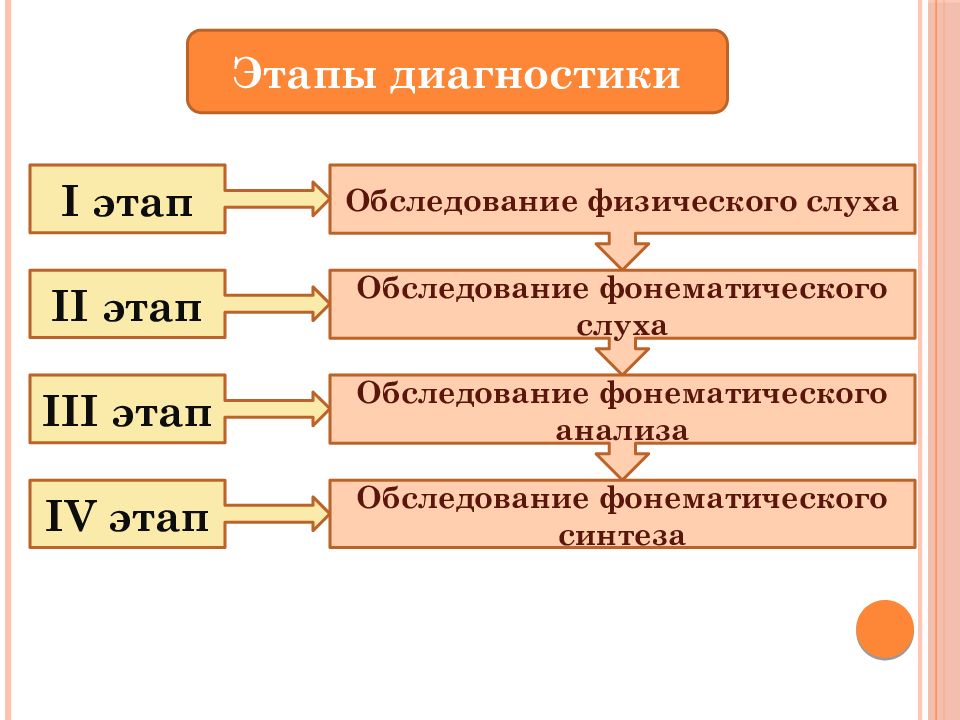 Презентация обследование фонематического восприятия