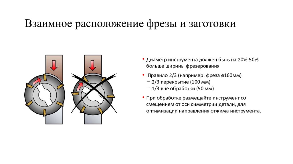 Взаимное расположение фрезы и заготовки