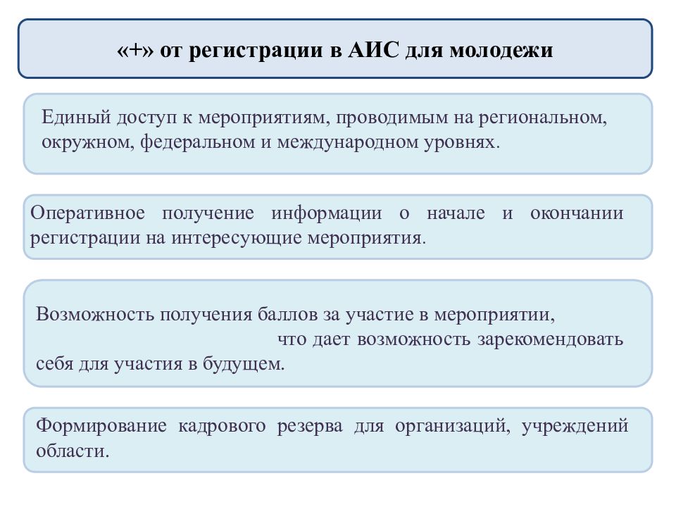 Регистрации молодежной организации. АИС молодежь.