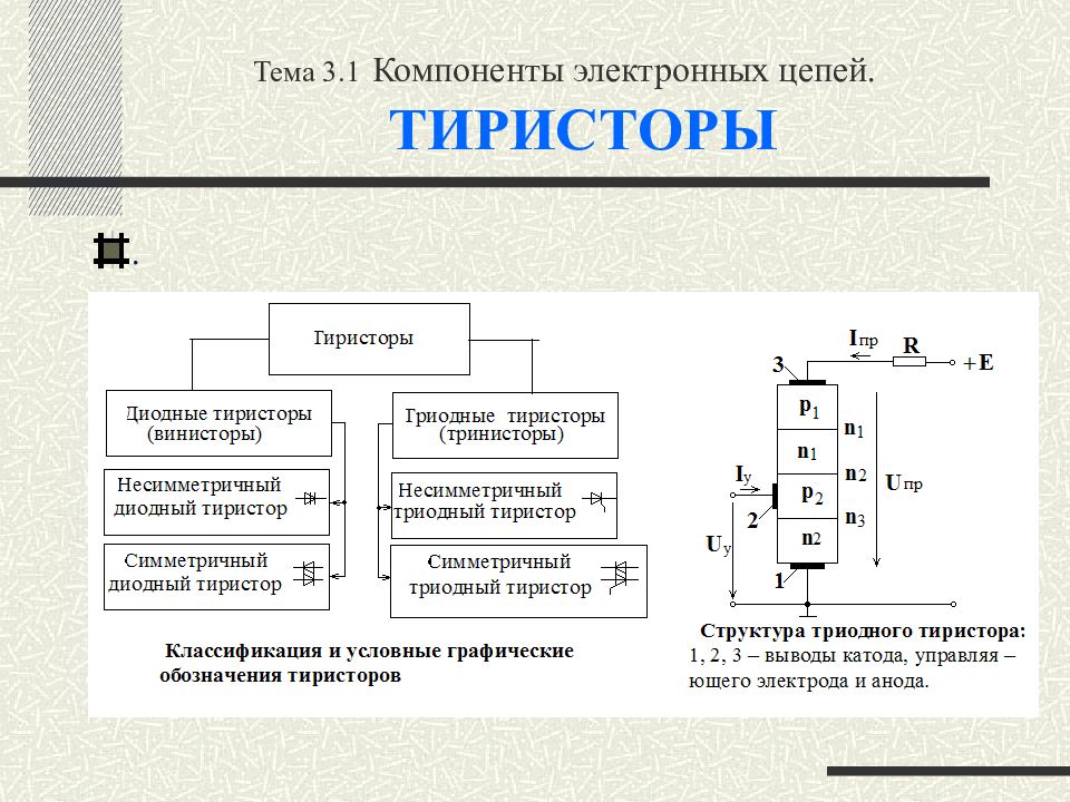 Электронная цепь