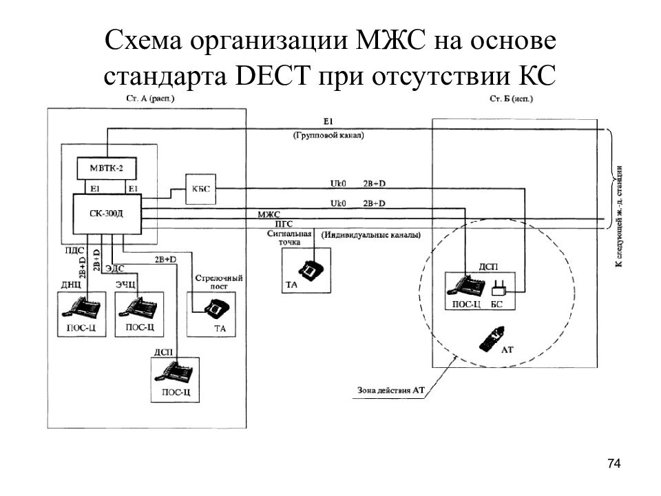 Модернизация технологической связи. Схема организации связи. Оперативно-технологическая связь на Железнодорожном транспорте. Оперативная технологическая связь на Железнодорожном транспорте. Схема поездная межстанционная связь (МЖС).